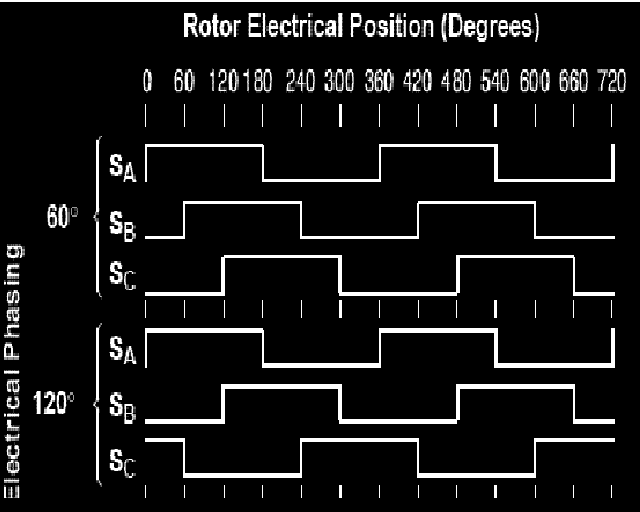 ROTOR ELECTRICAL POSITION